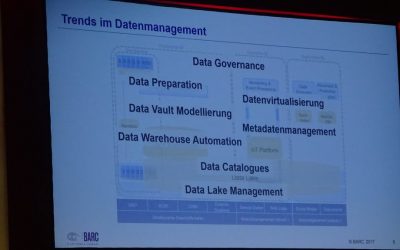 Current trends in Data Management by BARC