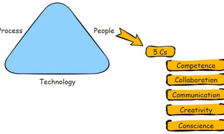 Humanizing Data Strategy: A concise summary of Tiankai Feng’s 5 Cs Framework