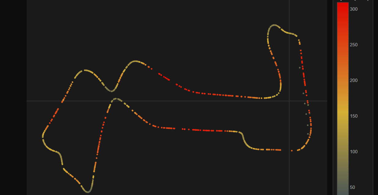 One Database, Six Workloads: Analyzing F1 Telemetry With Oracle Converged Database