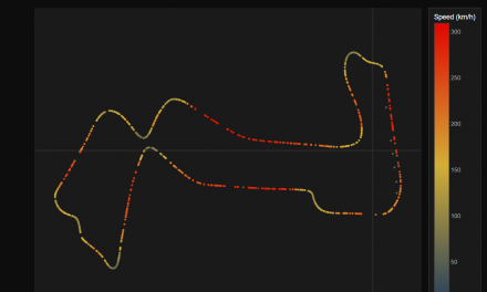 One Database, Six Workloads: Analyzing F1 Telemetry With Oracle Converged Database