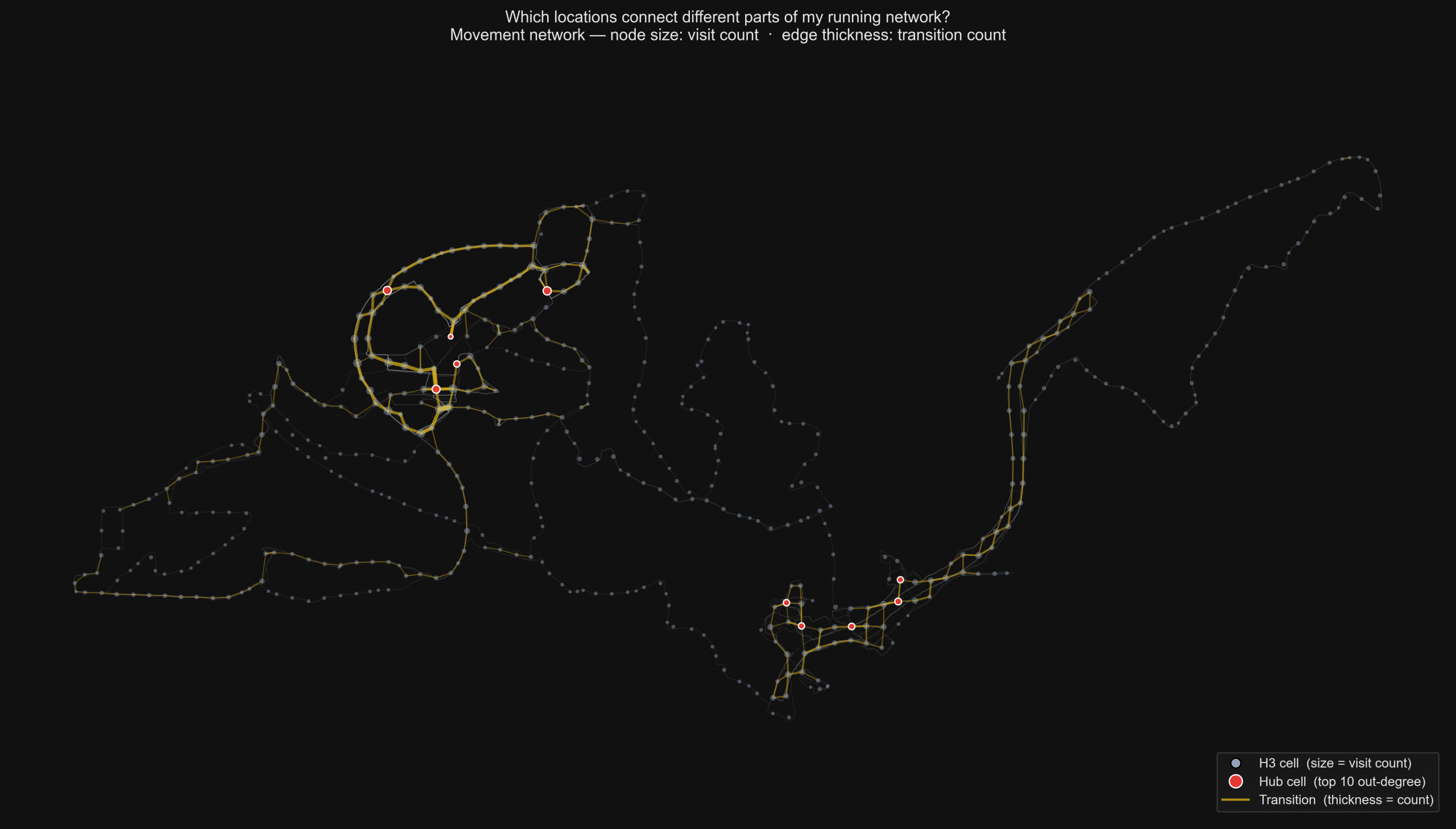 Movement network across my routes
