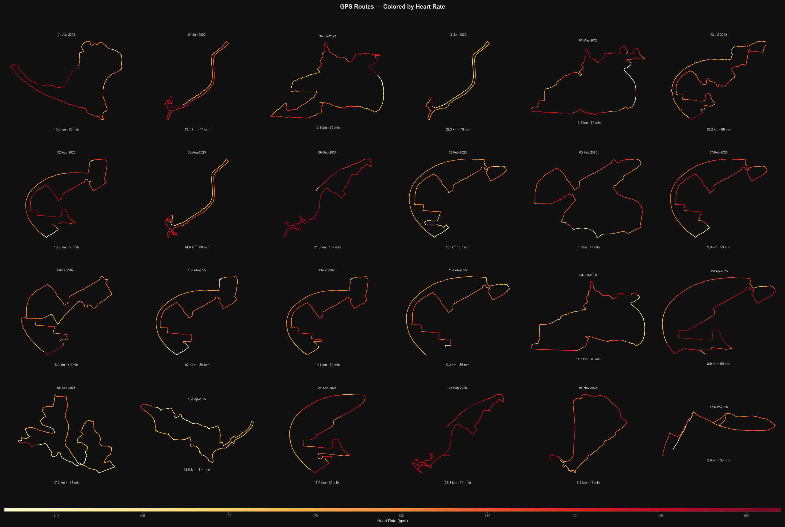 Some of my routes (Strava)
